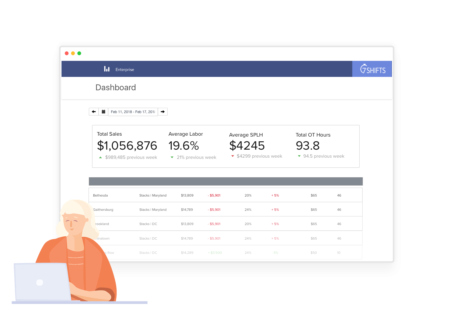 The 7shifts Enterprise Dashboard