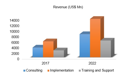 Master Data Management Market'