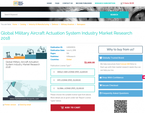 Global Military Aircraft Actuation System Industry Market'