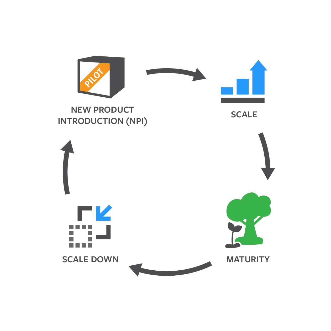 Product Lifecycle Management Market
