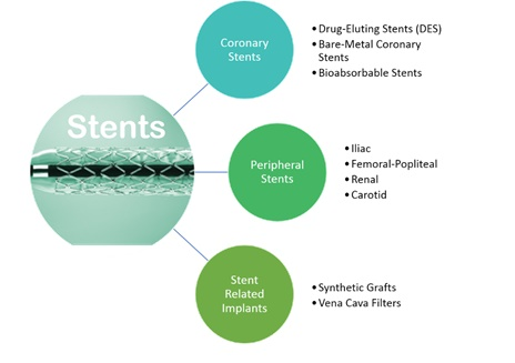 Digestive Tract Stents'