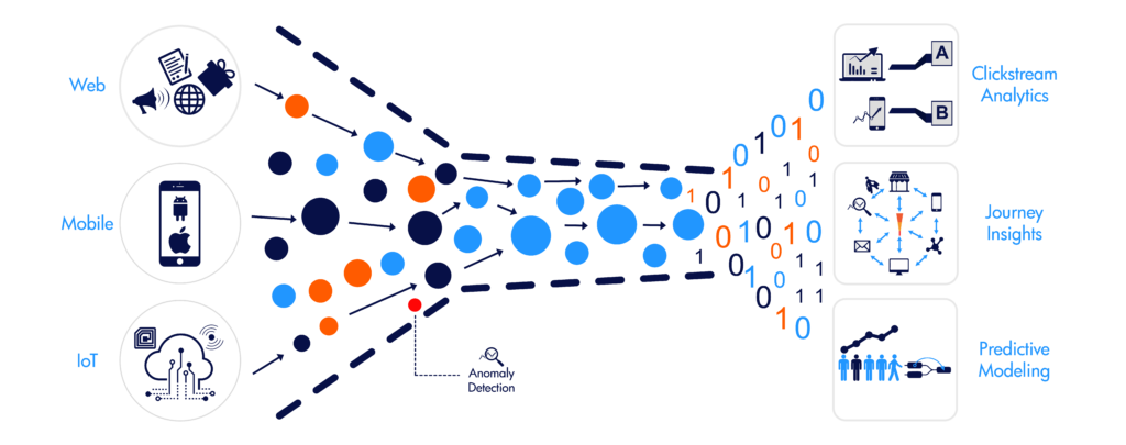 Clickstream Analytics Market'