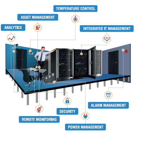Data Center Energy Management Solution Market'