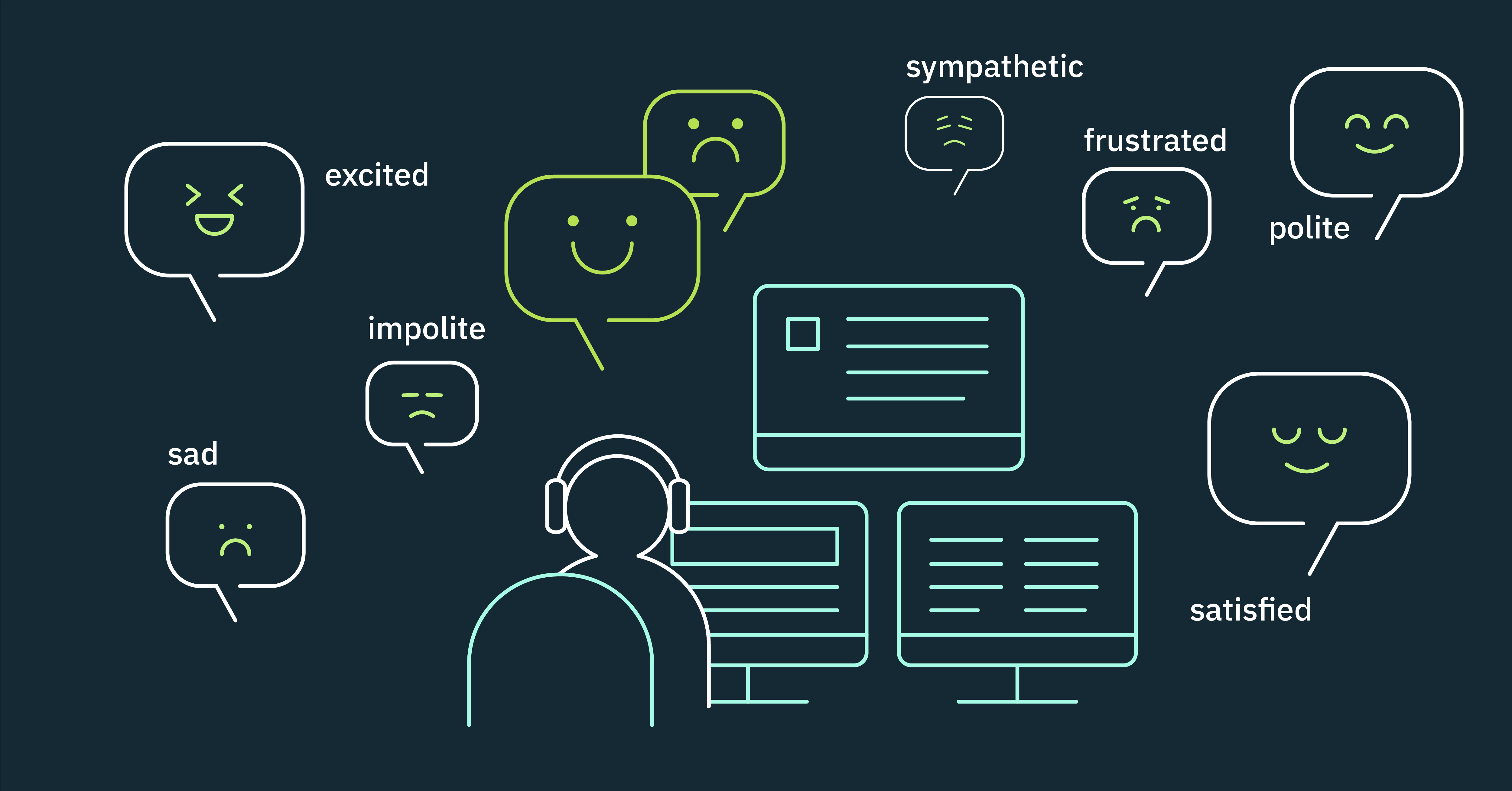 Customer Service Applications market