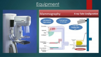 Mammography Systems Market Expected to Reach $2,648 Million,