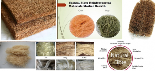 Natural Fiber Reinforcement Materials'