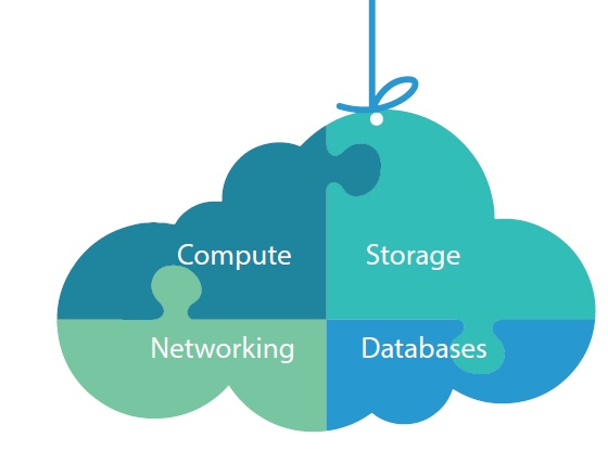 Marketing Cloud Platform