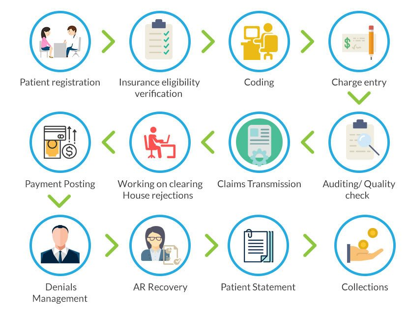 Global Medical Billing Software Market