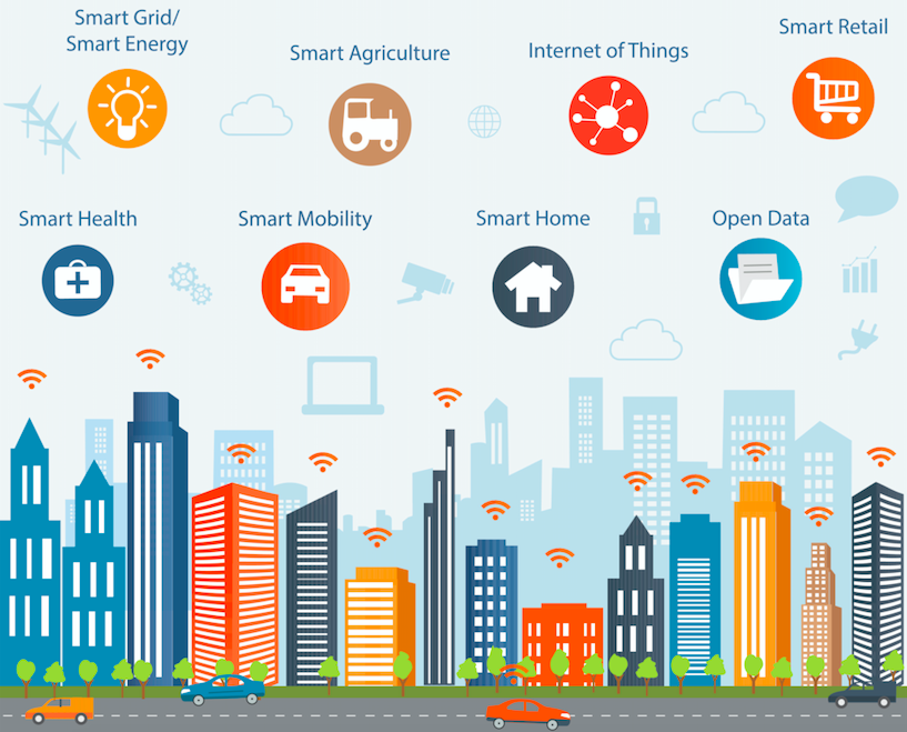 real time smart city'