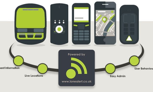 Man-Portable Communication Systems Market'