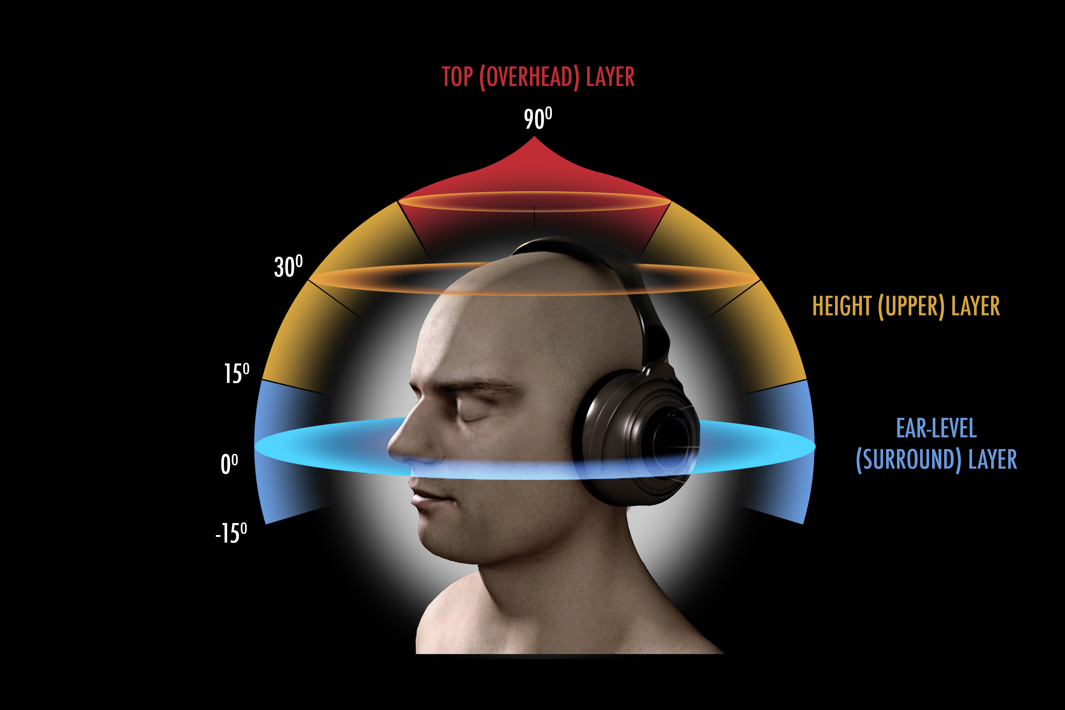 3D Audio market