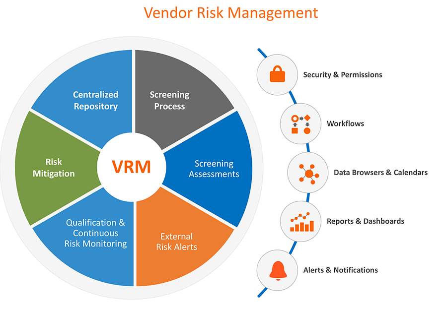 Vendor Risk Management market'