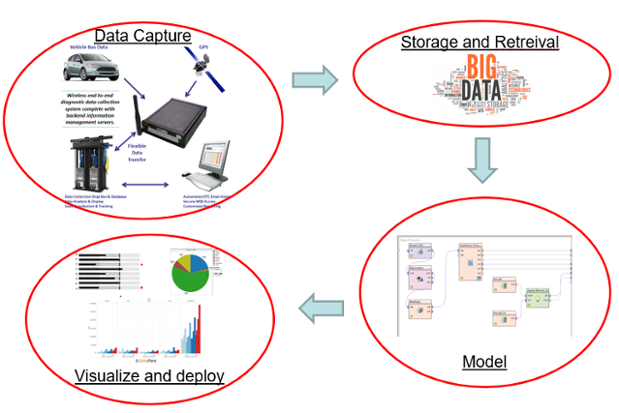 Global Data Science Platform Market'