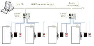 Growth of Network Access Control Market: Global Industry Ana'