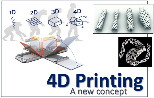 4D printing technology Market
