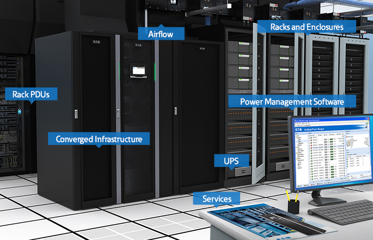 Data Center Power Market'