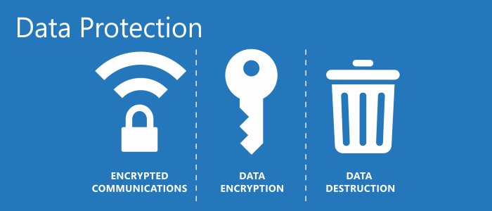 Data Protection and Recovery Solutions market