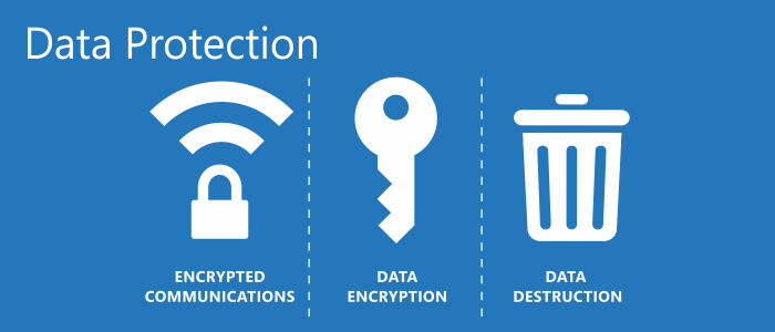 Data Protection and Recovery Solutions market'