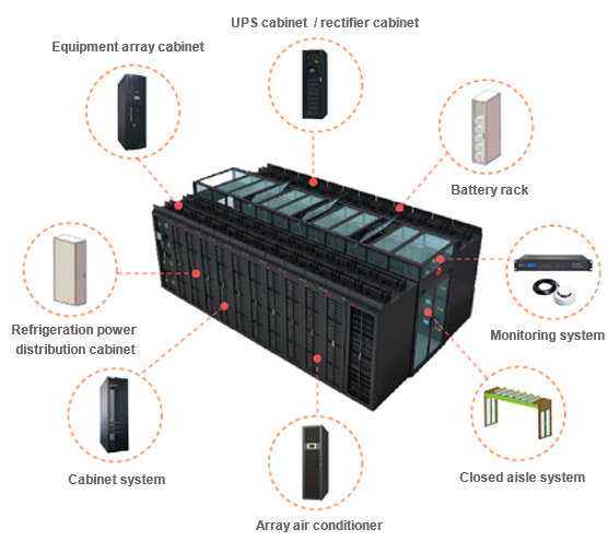 Micro Data Center Market'