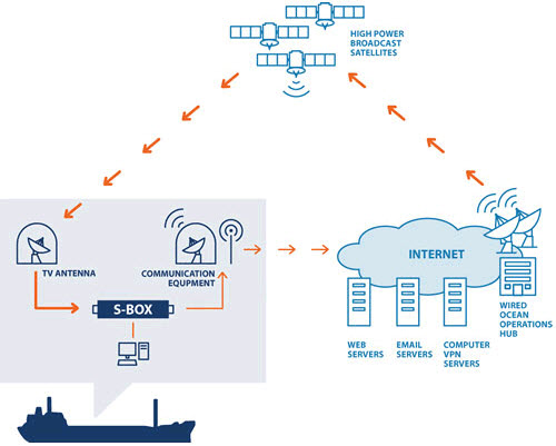 Mobile Satellite Service Market'