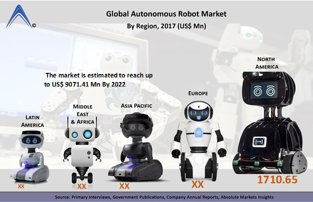 Trending Research Autonomous Robots Market - Global Insights