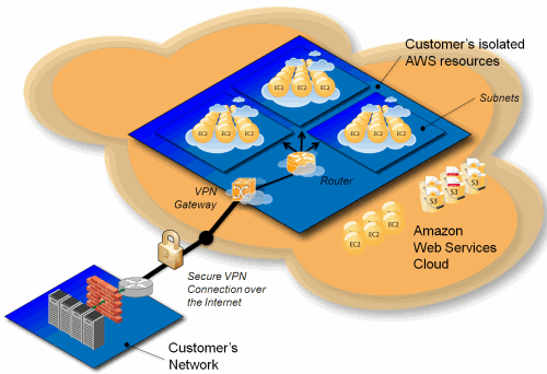 Global Virtual Private Cloud Market Research Report 2018'