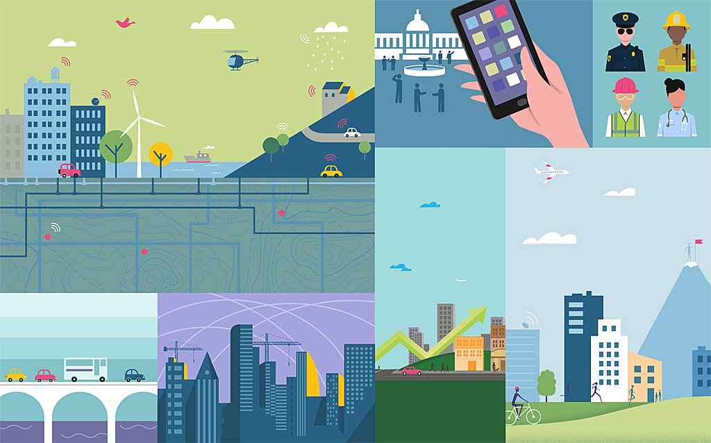 Smart Communities market
