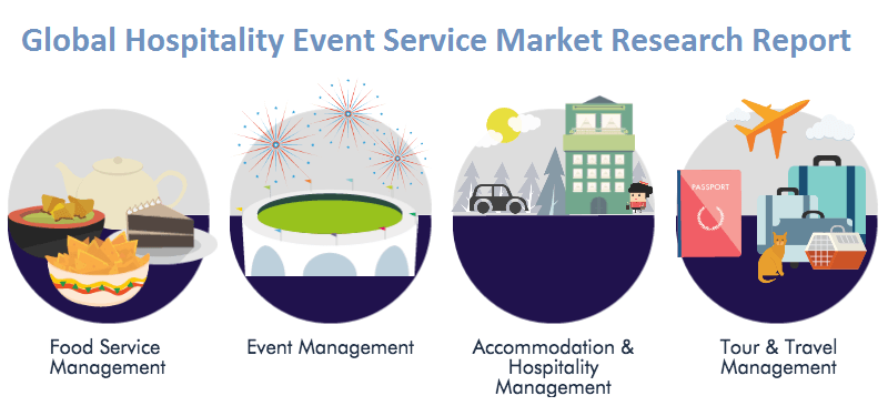 Hospitality Event Service Market'