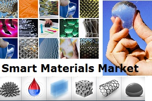 Smart Materials Market
