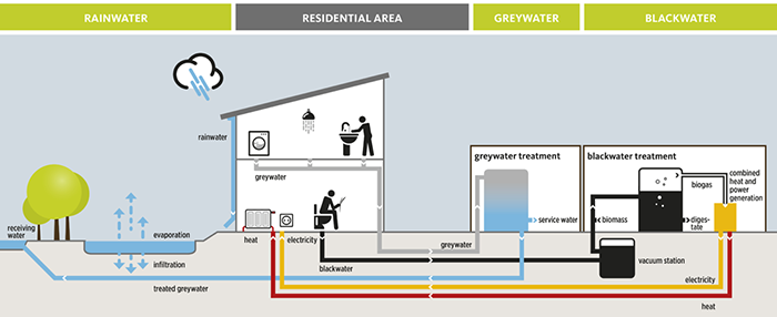 Wastewater Recovery Systems Market'