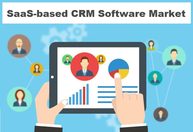 Global SaaS-based CRM Software Market Professional Survey, K