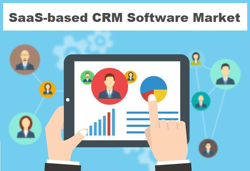 Global SaaS-based CRM Software Market Professional Survey, K'