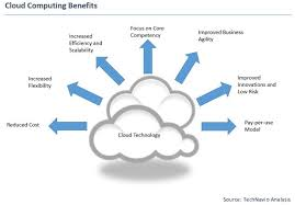 Healthcare Cloud Computing Industry'