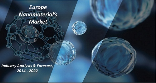 Europe Nanomaterials