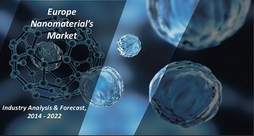 Europe Nanomaterials'