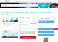 Global Veterinary Point of Care Blood Gas Analyzers Market