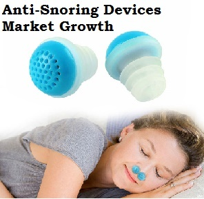 Anti-Snoring Devices Market