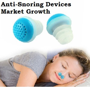 Anti-Snoring Devices Market'