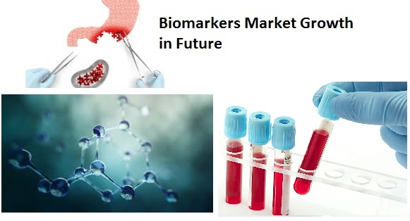 Biomarkers Market by Key Players, Product,Analysis and Forec'