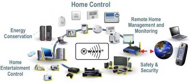 Advanced Home Automation System india'