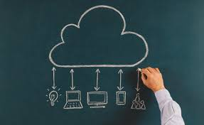 Cloud GIS Market'