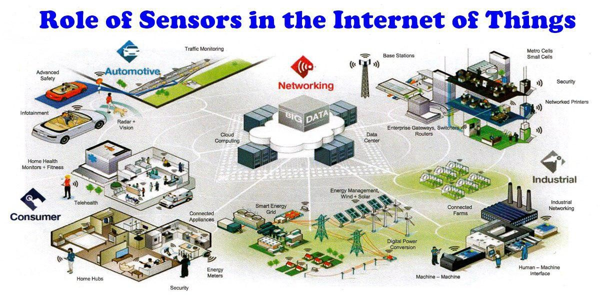 iot sensor market'