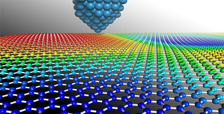 Nanocoatings market'