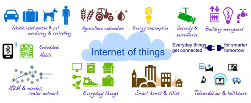 Global Internet of Things in Tourism Market'