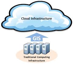 Cloud GIS Market Report 2018