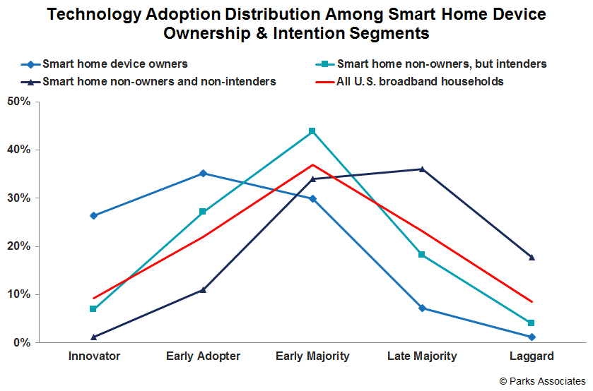 Global Connected Living Outlook: Expanding IoT Momentum