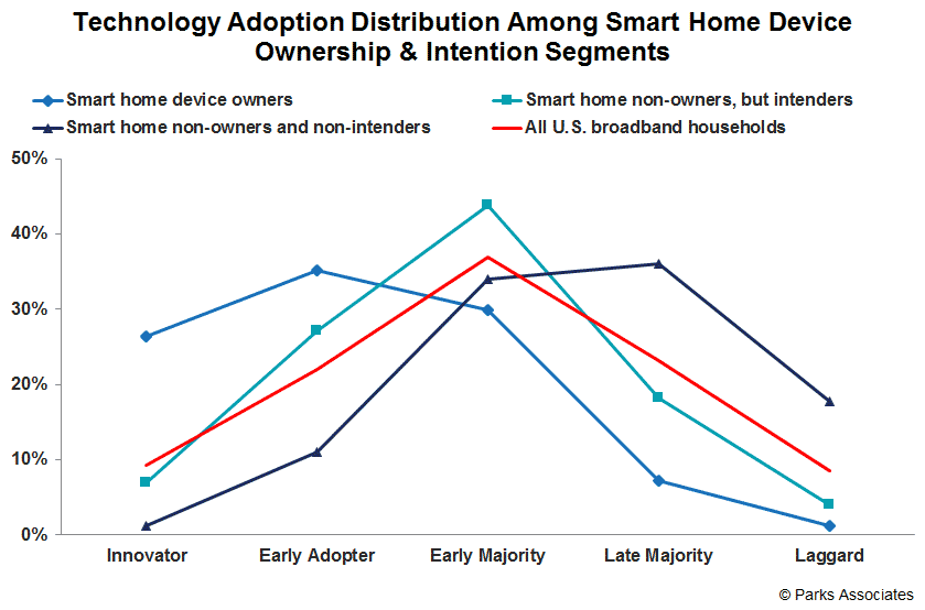 Global Connected Living Outlook: Expanding IoT Momentum'