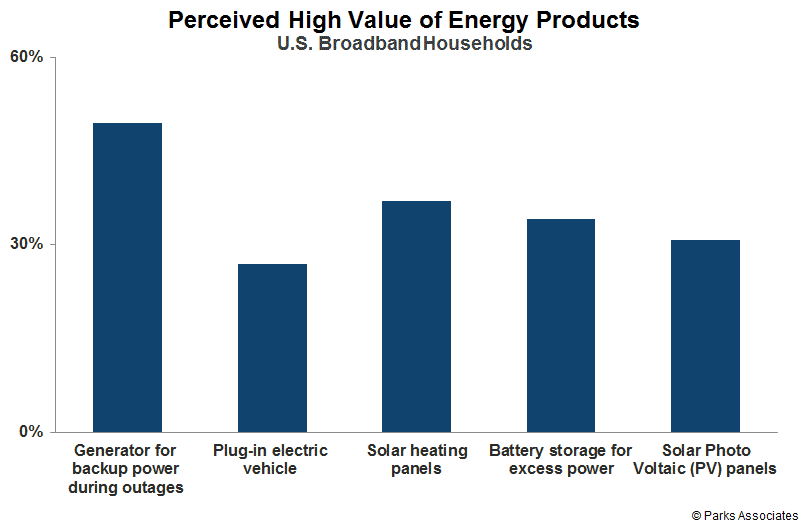 Home Energy Management: Road to Net Zero'