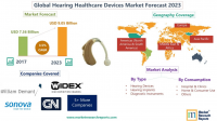 Forecast of Global Hearing Healthcare Devices Market 2023