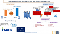 Forecast of Global Blood Glucose Test Strips Market 2023